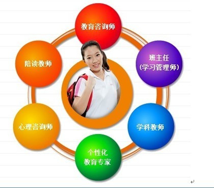 長春小學培訓機構動態(tài)解讀 教育咨詢與培訓的新趨勢