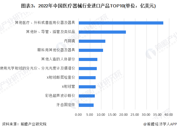 2023年中國醫(yī)療器械行業(yè)貿(mào)易分析 獸醫(yī)器具領(lǐng)域的順差表現(xiàn)與市場(chǎng)圖景