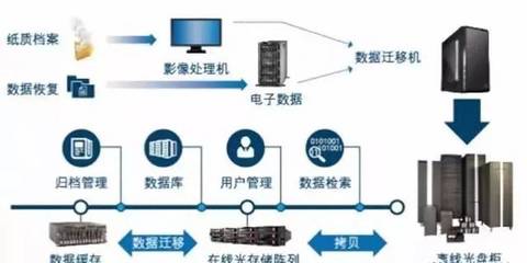 零成本建設數據中心機房容災方案